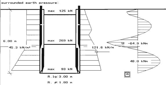 ndc-2